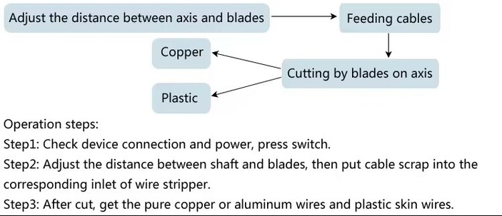 wire cutting and stripping machine wire cutting and stripping machine